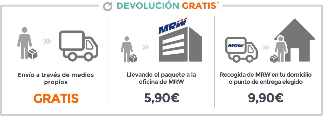 INVASORES ENVIOS MRV2